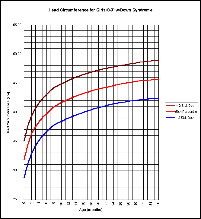 Child Head Size Growth Chart