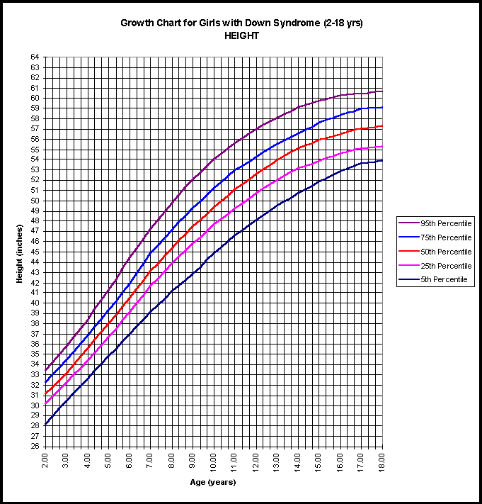 Height Chart For Girls In Inches