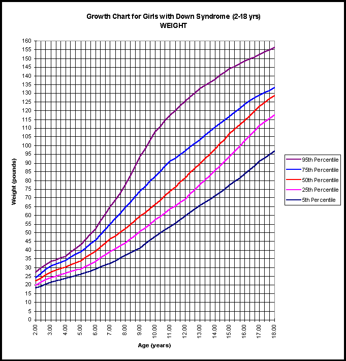 Child S Weight Chart Age
