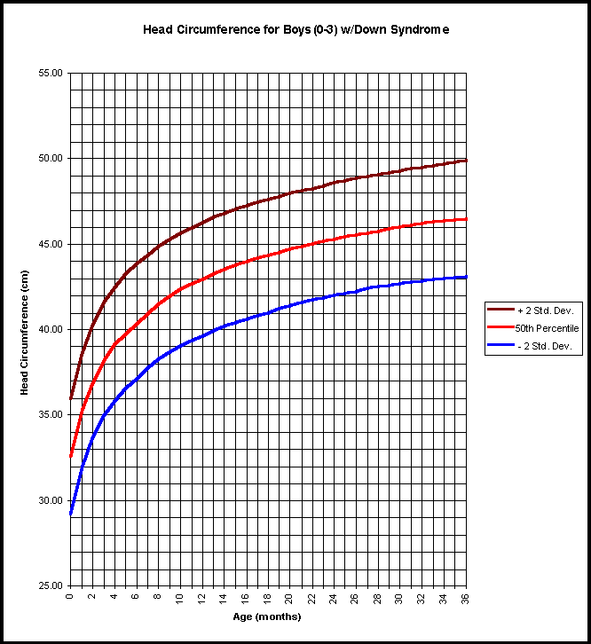 Head Circumference Chart For Baby Boy