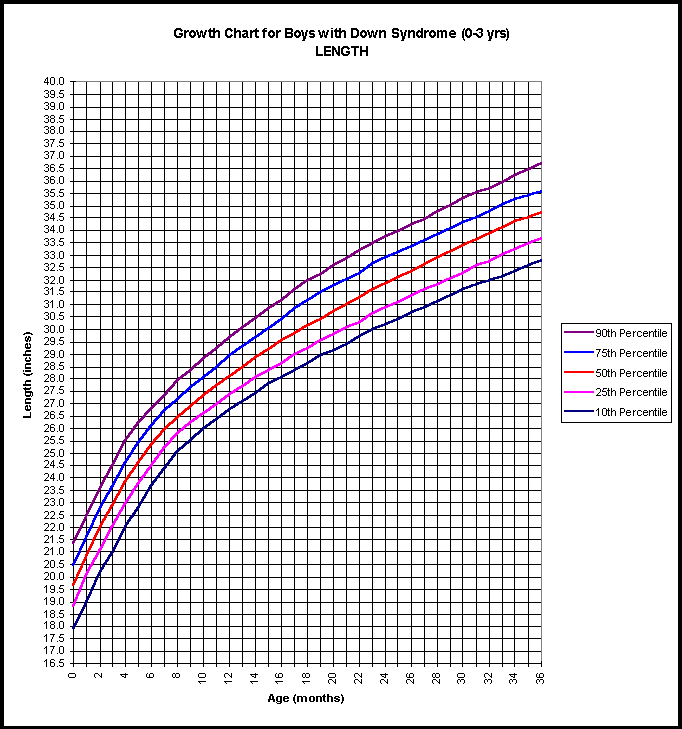 Percentile Rank Chart For Babies