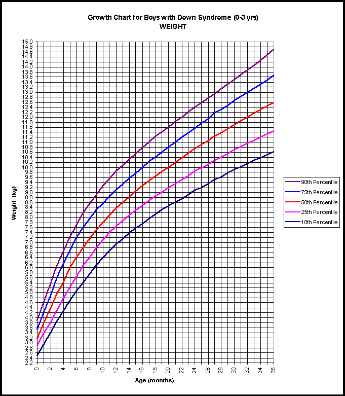 Growth Chart Boys Toddler